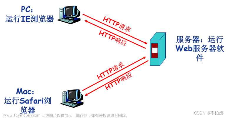 【计算机网络笔记】网络应用的体系结构