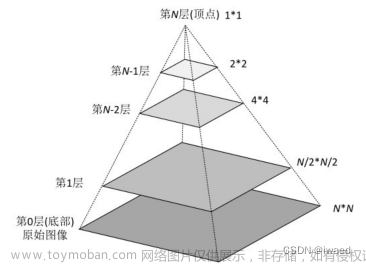 人工智能算法PPT学习