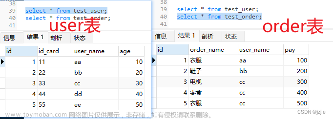 MSQL系列(十二) Mysql实战-为什么索引要建立在被驱动表上