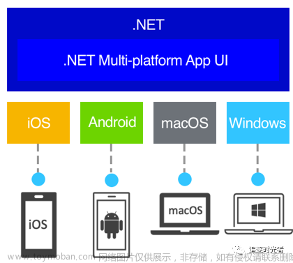 .NET开源、跨平台的本地日记APP - SwashbucklerDiary