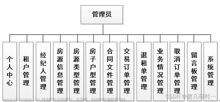 基于SSM的在线房屋租赁和电子签约系统的设计与实现