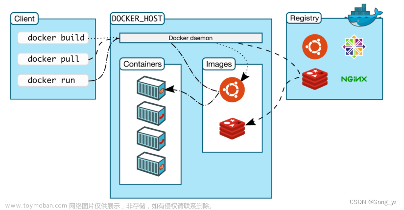 Docker（一）简介、环境搭建