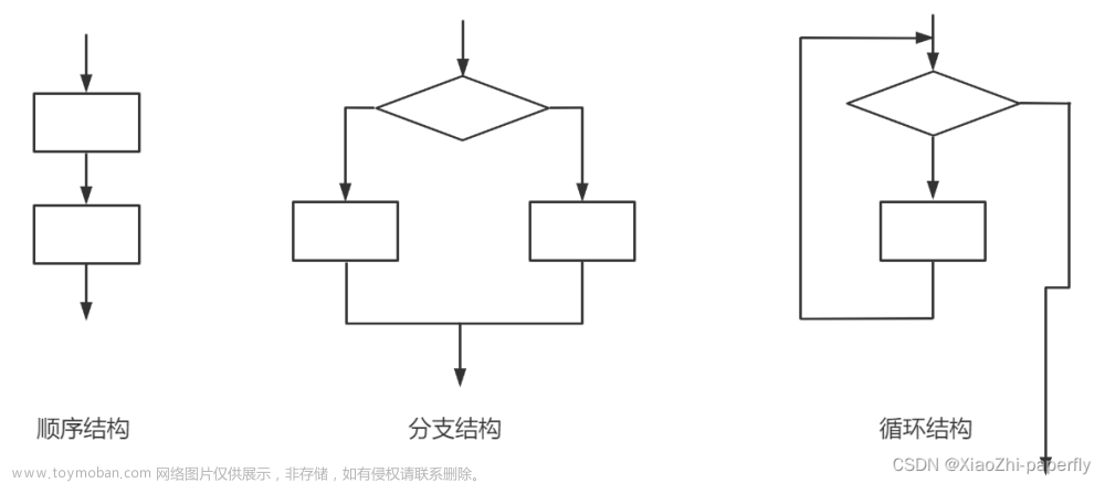 Go学习第四章——程序流程控制