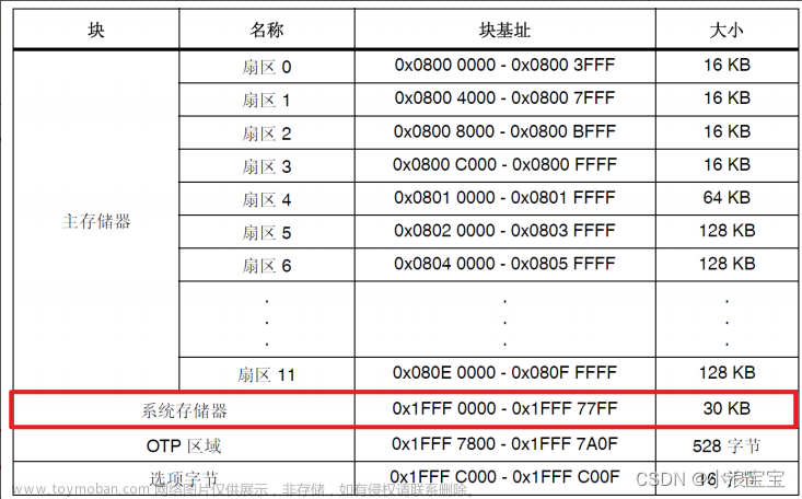 STM32-IAP基本原理及应用 | ICP、IAP程序下载流程 | 程序执行流程 | 配置IAP到STM32F4xxx