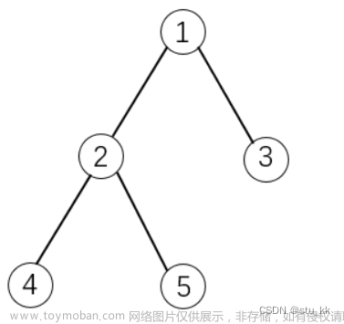 Java数据结构与算法----动态规划（背包篇）