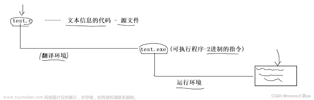 C语言--程序环境和预处理（宏）