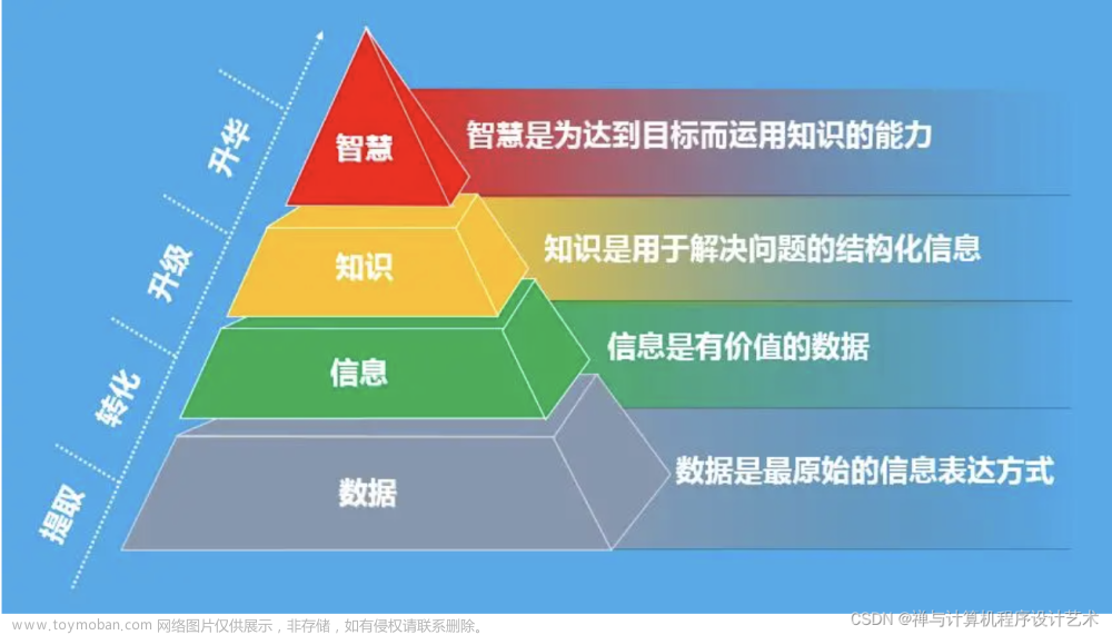 【人工智能】大模型与数据、信息、知识、智慧的关系和本质