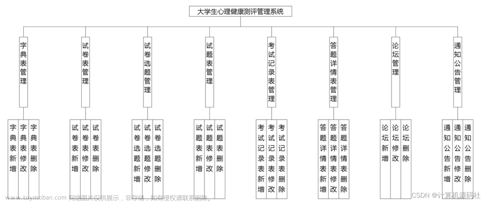 分享一个基于微信小程序的高校大学生心理咨询与测试小程序（源码lw调试）java+Python双版本