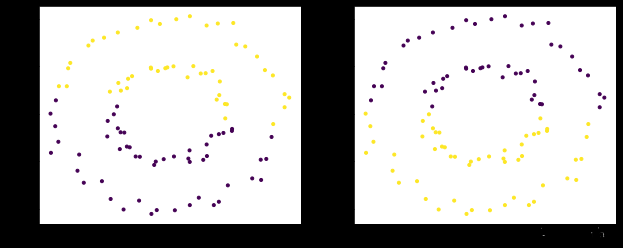 (完全解决)如何输入一个图的邻接矩阵（每两个点的亲密度矩阵affinity）,然后使用sklearn进行谱聚类