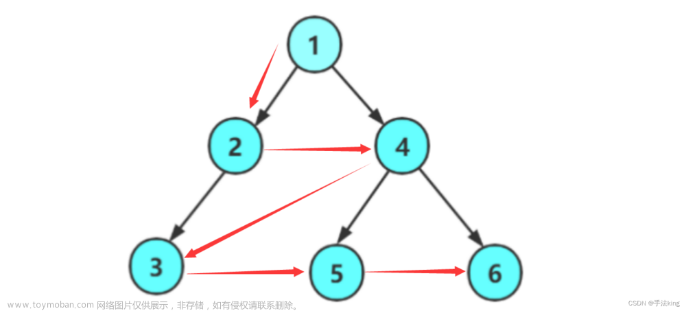 【数据结构】二叉树的层序遍历（四）