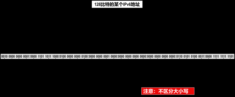 【网络协议详解】——IPv6协议（学习笔记）