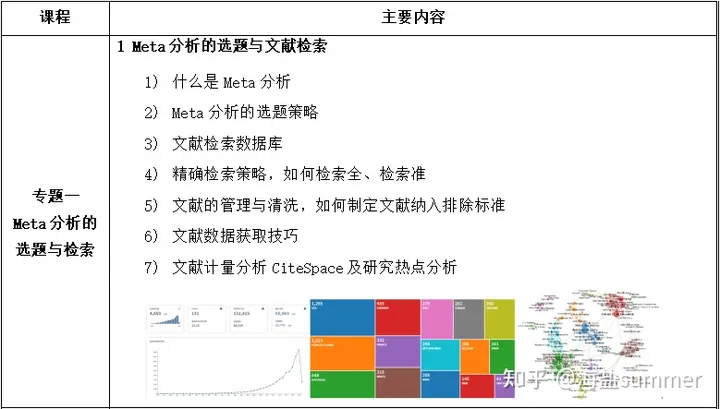 基于R语言的Meta分析【全流程、不确定性分析】方法与Meta机器学习高级应用