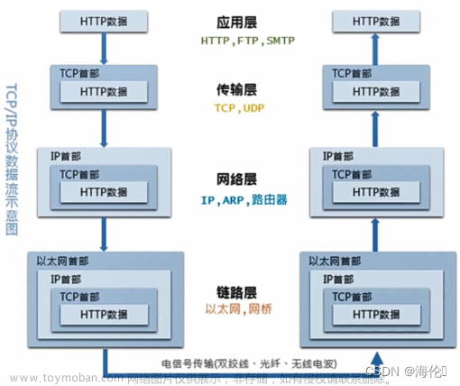 网络通信深入解析：探索TCP/IP模型