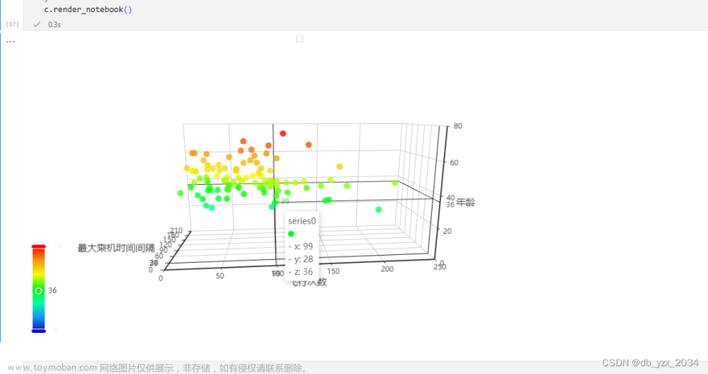 【Python】Vscode使用pyecharts 3D散点图实现数据可视化