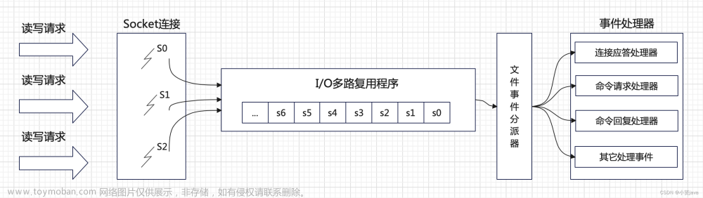 Redis核心数据结构实战与高性能解析