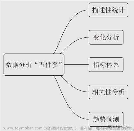 洞察运营机会的数据分析利器