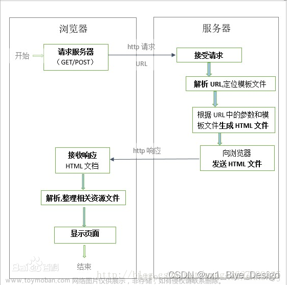 asp.net+sqlserver+微信小程序社区型果蔬配送平台-计算机毕业设计源码11635