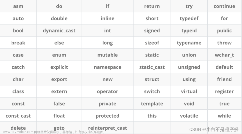 【C++初阶】关键字&命名空间&缺省函数&函数重载入门必看！！！超详解！！！