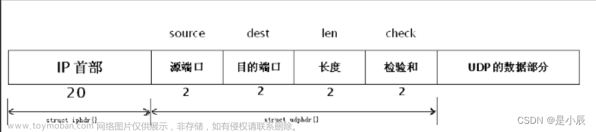 【传输层协议】UDP/TCP结构特点与原理（详解）