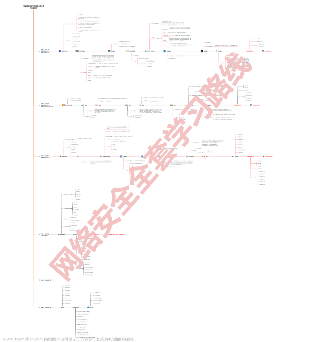 CTF —— 网络安全大赛（这不比王者好玩吗？）