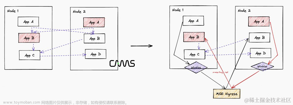 充换电企业开迈斯低成本提升线上应用稳定性的最佳实践