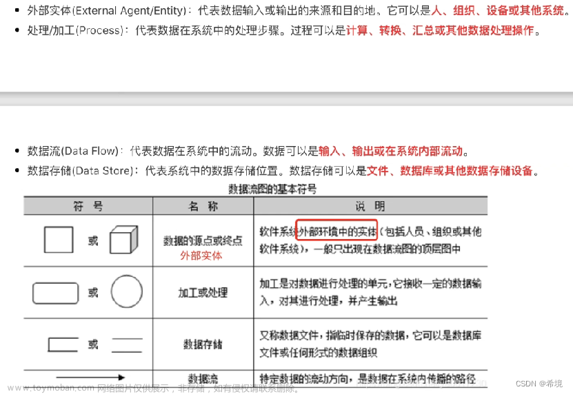 软件设计师中级