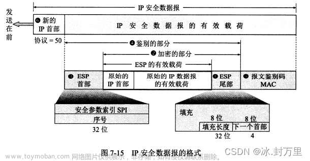 第七章 网络安全 | 计算机网络（谢希仁 第八版）