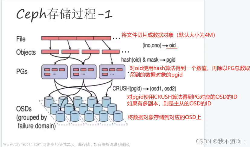 ceph 分布式存储与部署