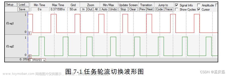 FreeRTOS学习笔记——四、任务的定义与任务切换的实现