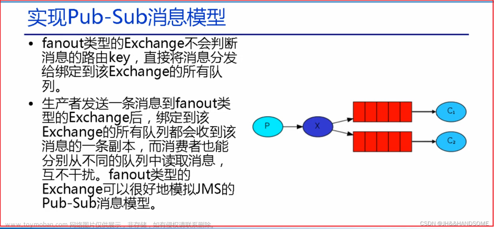 202、RabbitMQ 之 使用 fanout 类型的Exchange 实现 Pub-Sub 消息模型---fanout类型就是广播类型