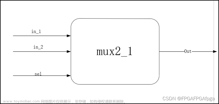 FPGA的verilog关于多路选择器（2选1）的设计