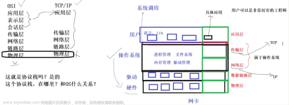 【网络】计算机网络基础