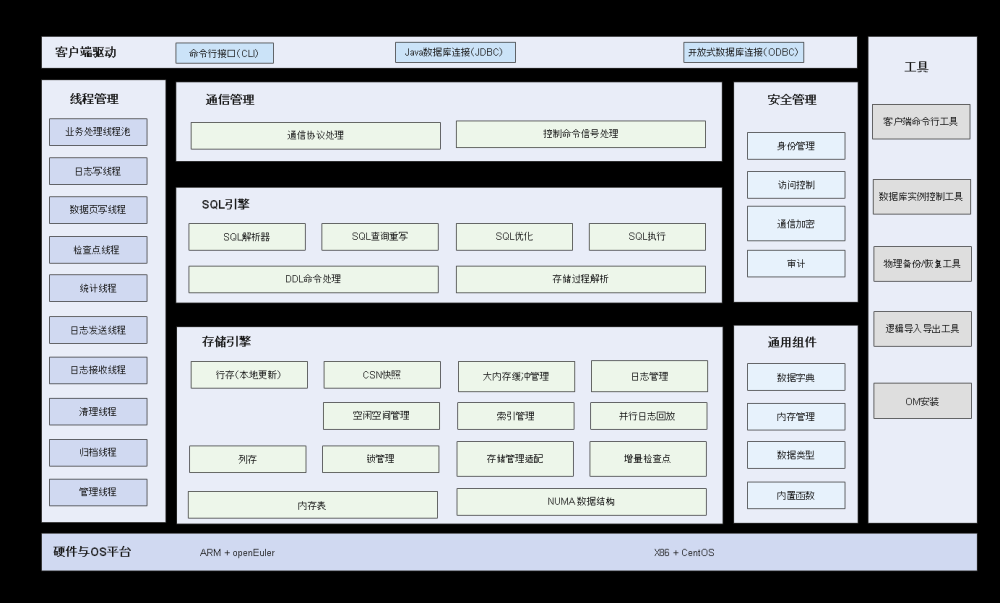 利用docker轻松安装高斯数据库