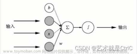 TensorFlow入门(十七、神经元的拟合原理)