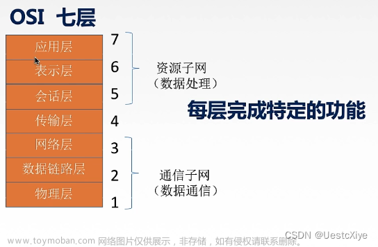 计算机网络 | OSI 参考模型