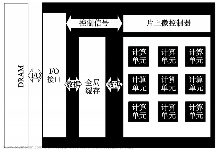 论文解析——异构多芯粒神经网络加速器