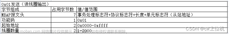 C# Modbus通信从入门到精通（22）——Modbus TCP（0x01功能码与C#代码实现）