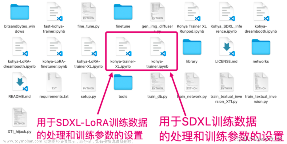 Stable Diffusion XL训练LoRA