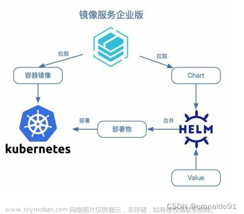 云原生Kubernetes：简化K8S应用部署工具Helm