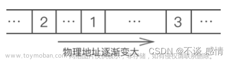 关于链表，看这一篇就足够了！（新手入门）