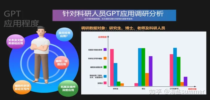 GPT-4科研实践：数据可视化、统计分析、编程、机器学习数据挖掘、数据预处理、代码优化、科研方法论