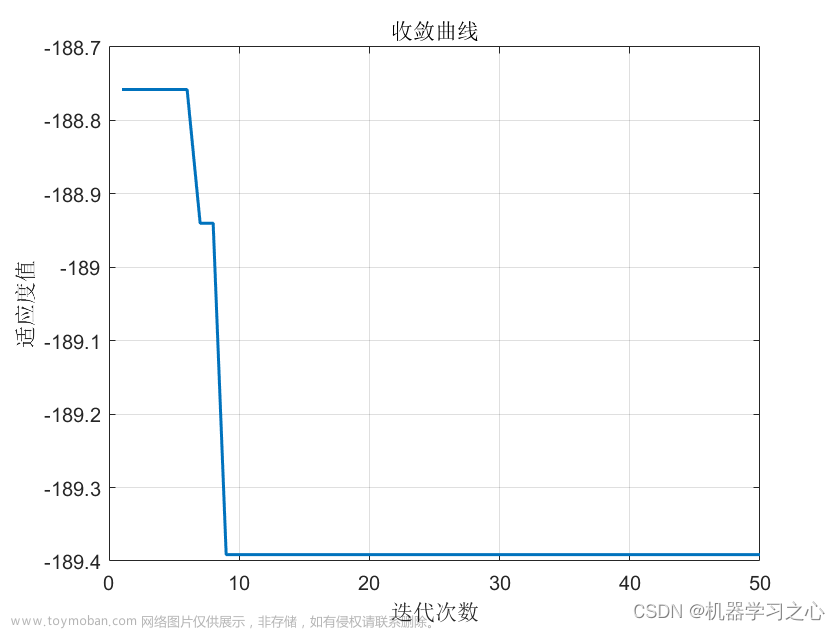 分类预测 | MATLAB实现SSA-FS-SVM麻雀算法同步优化特征选择结合支持向量机分类预测