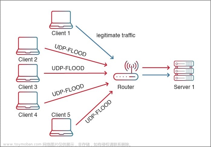 What is a UDP Flood Attack?