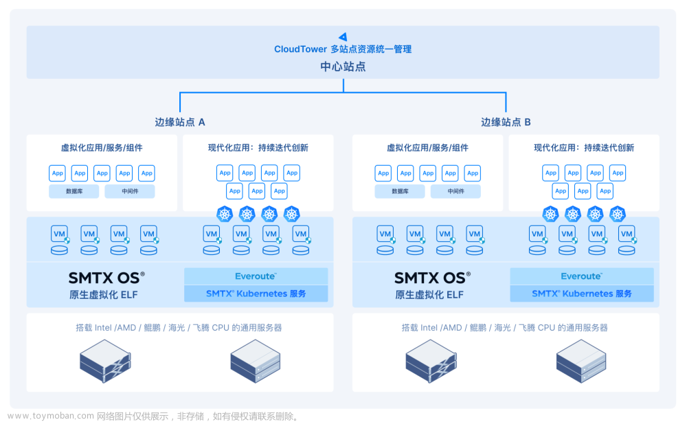 SmartX 边缘计算解决方案：简单稳定，支持各类应用负载