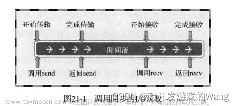 [C++ 网络协议] 异步通知I/O模型