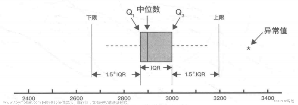 【机器学习】项目数据处理部分