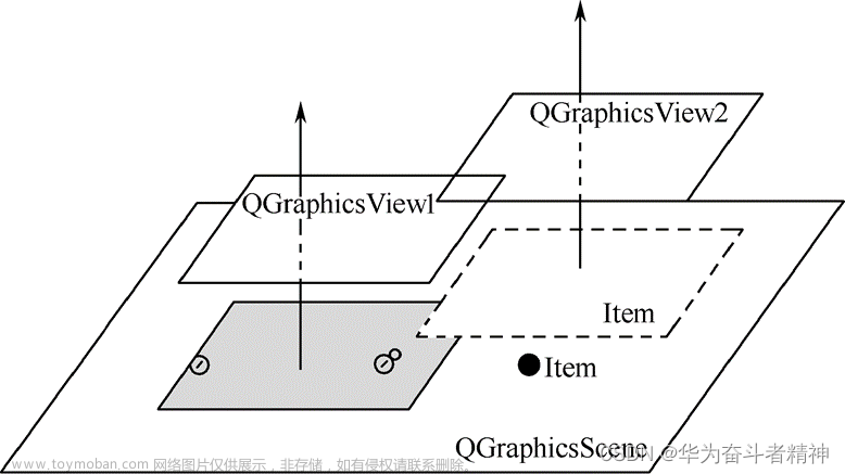 Qt5开发及实例V2.0-第七章-Qt图形视图框架