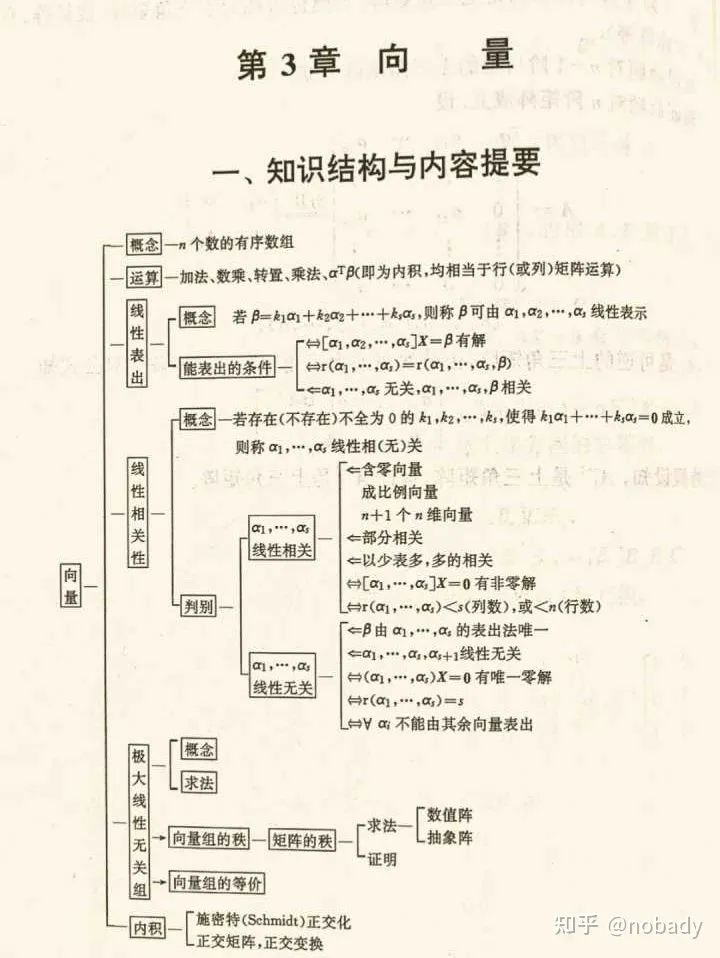 线性代数的学习和整理6：如何表示向量/矩阵？ 矩阵就是向量组，矩阵的本质是什么？