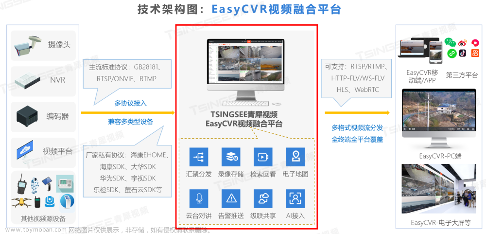 视频监控系统/视频汇聚平台EasyCVR平台页面展示优化