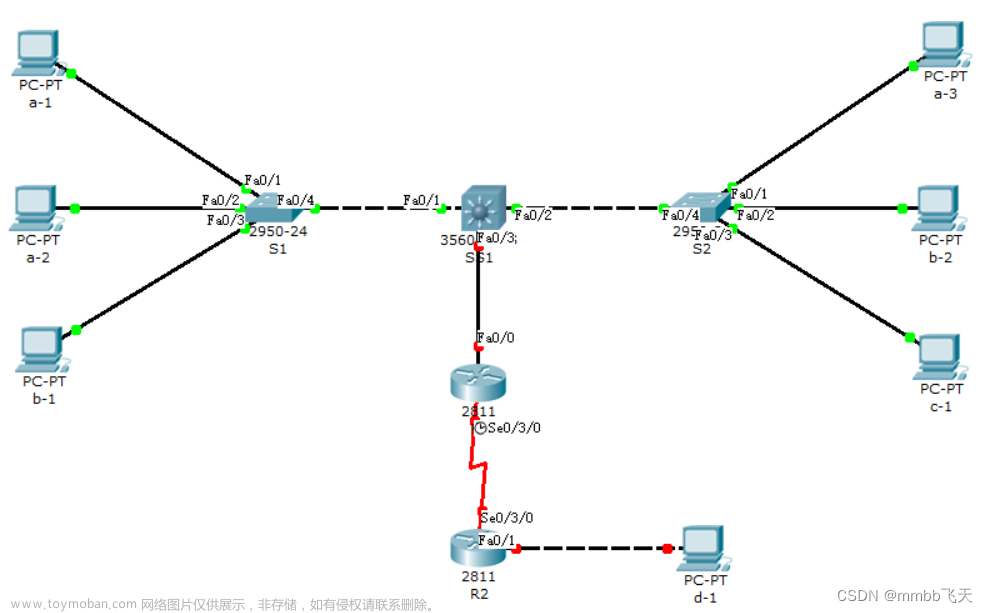 【Cisco Packet Tracer（思科）交换机和路由器配置实例】